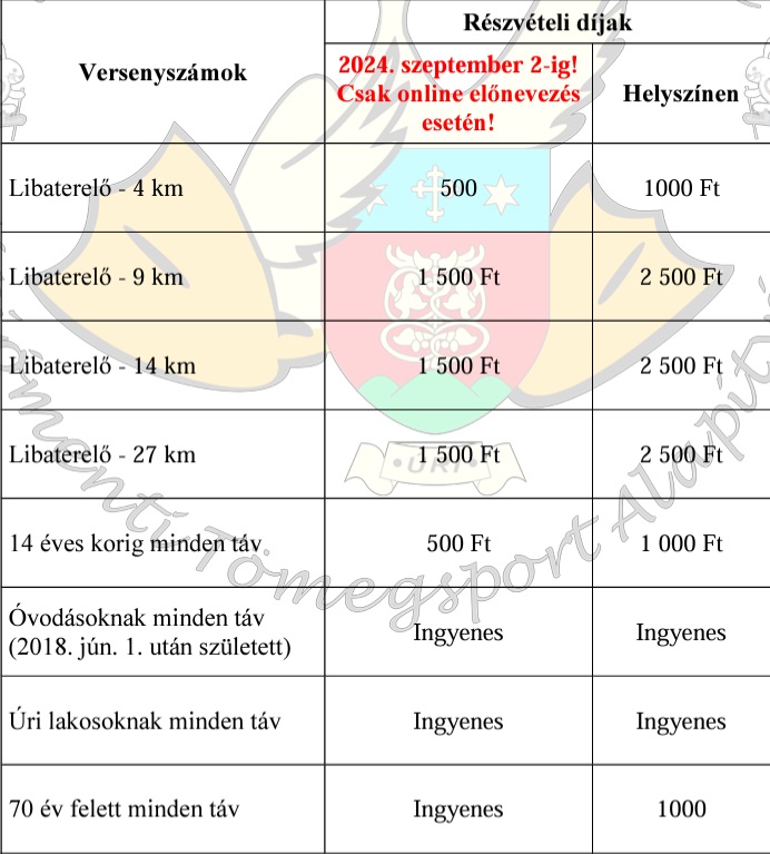 16. Úri Libaterelő Teljesítménytúraimg