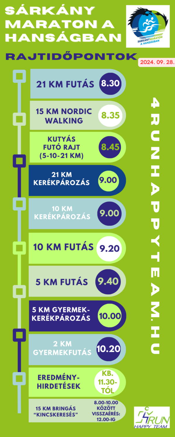 Sárkány Maraton a Hanságbanimg