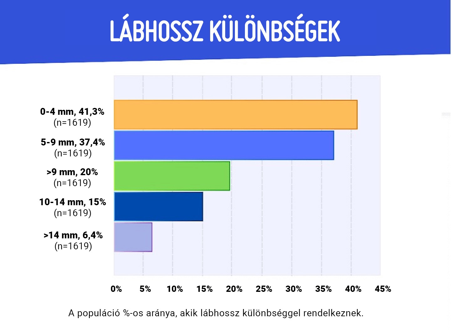 Nincs gond az aszimmetriával-2