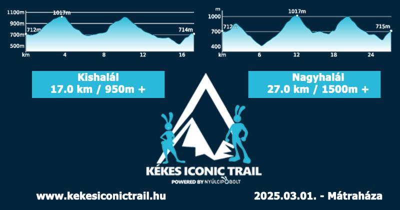 Kékes Iconic Trail