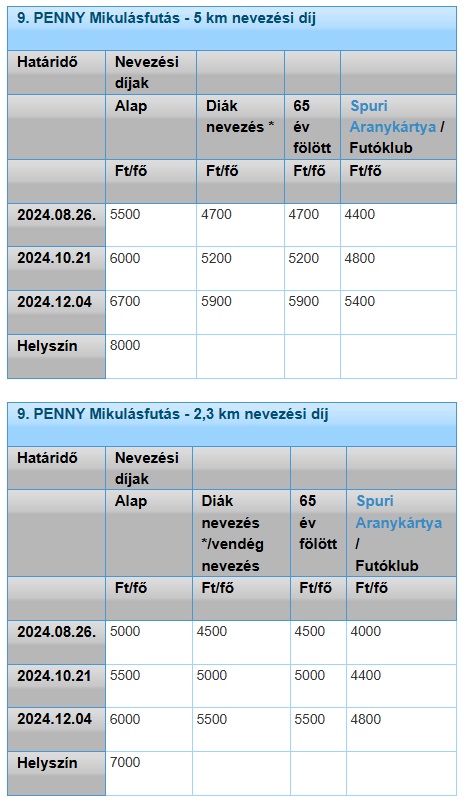 9. Penny Mikulásfutásimg