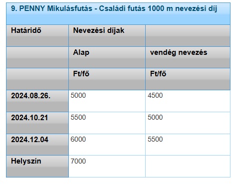 9. Penny Mikulásfutásimg